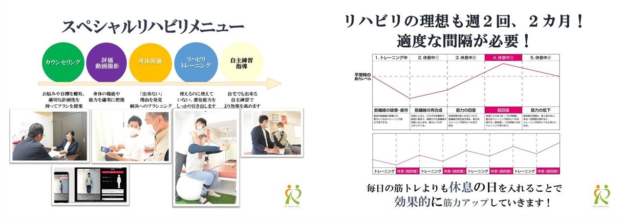 理想のリハビリ頻度