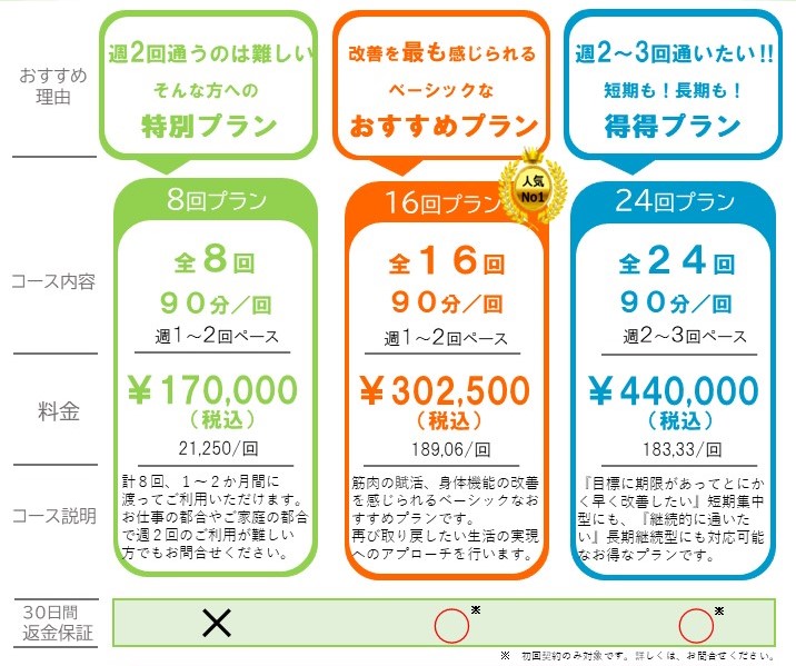 プラン一覧