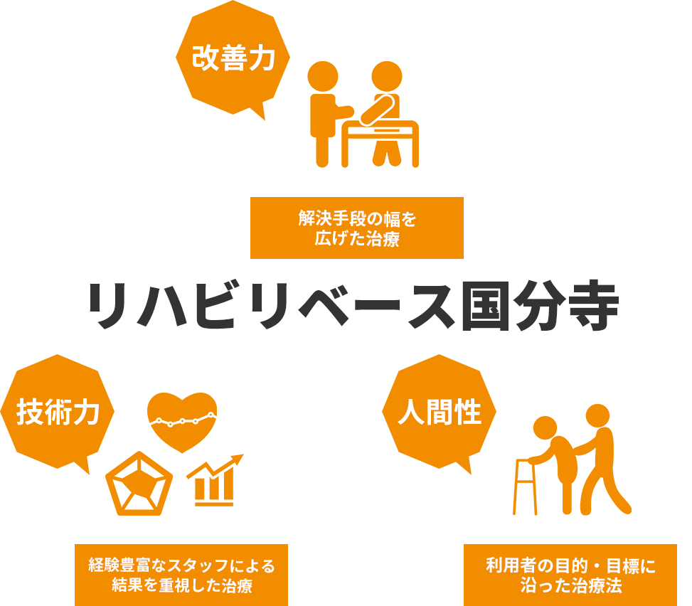 リハビリベース国分寺